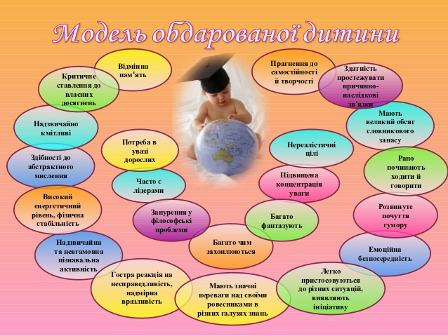 Картинки по запросу модель обдарованої дитини